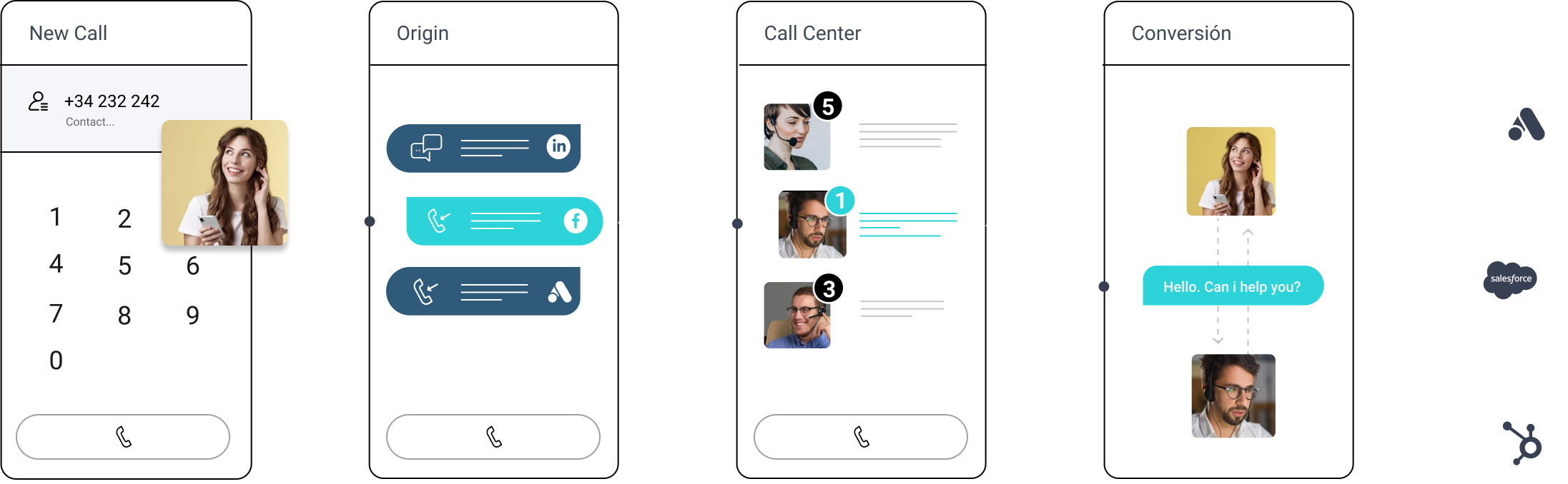 Aumenta conversiones con soluciones de comunicación para empresas