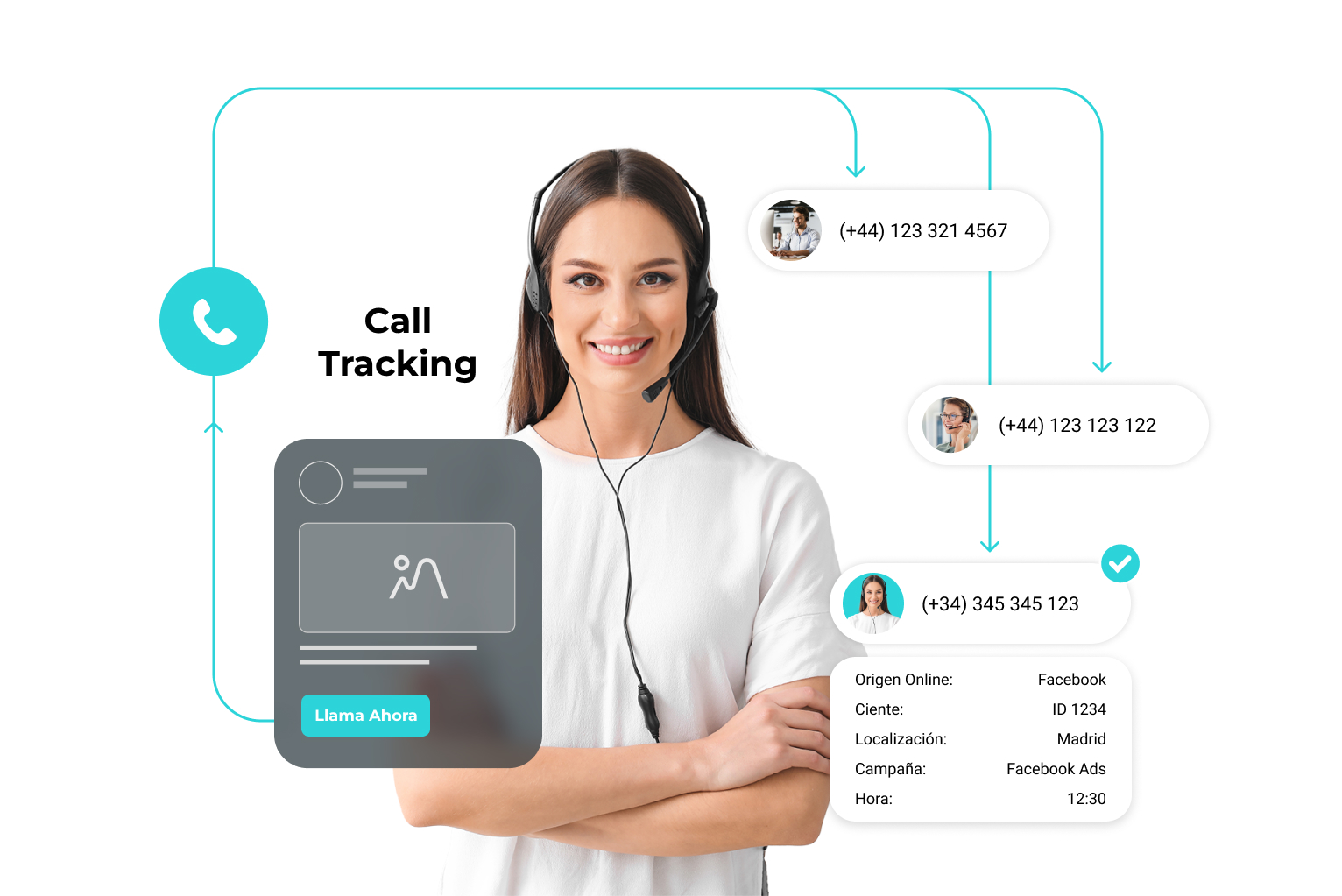 Tecnología de call tracking para medir y conectar campañas digitales con ventas en tiempo real Tecnología de call tracking para medir y conectar campañas digitales con ventas en tiempo real